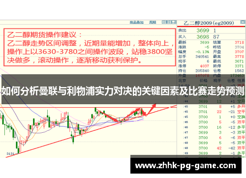 如何分析曼联与利物浦实力对决的关键因素及比赛走势预测