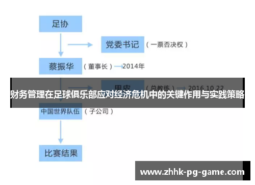 财务管理在足球俱乐部应对经济危机中的关键作用与实践策略