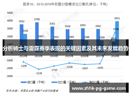 分析骑士与雷霆赛季表现的关键因素及其未来发展趋势