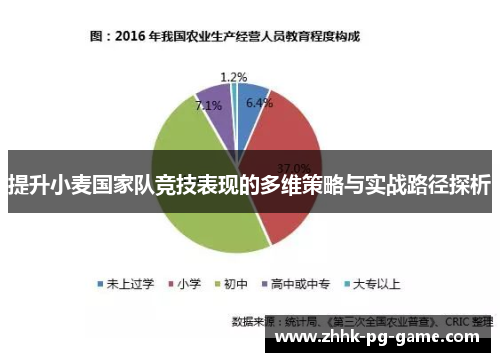 提升小麦国家队竞技表现的多维策略与实战路径探析