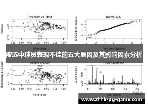 被选中球员表现不佳的五大原因及其影响因素分析