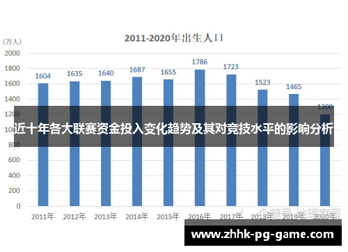 近十年各大联赛资金投入变化趋势及其对竞技水平的影响分析