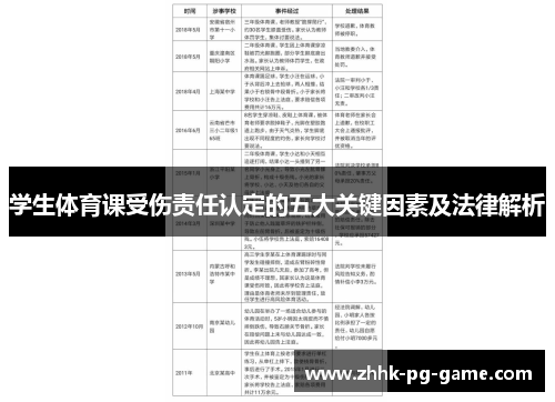 学生体育课受伤责任认定的五大关键因素及法律解析