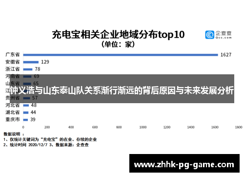 钟义浩与山东泰山队关系渐行渐远的背后原因与未来发展分析