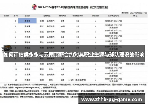 如何评估侯永永与云南顶薪合约对其职业生涯与球队建设的影响
