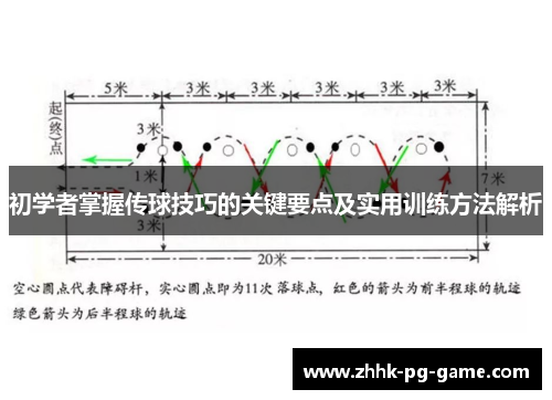 初学者掌握传球技巧的关键要点及实用训练方法解析
