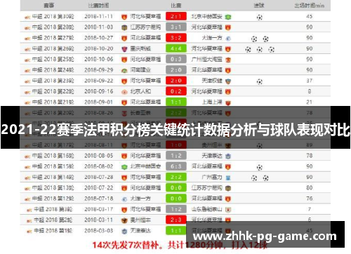 2021-22赛季法甲积分榜关键统计数据分析与球队表现对比