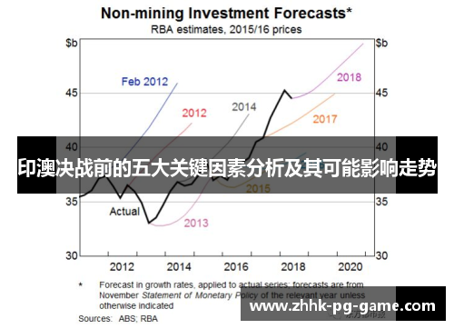 印澳决战前的五大关键因素分析及其可能影响走势