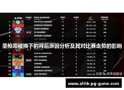 圣枪哥被换下的背后原因分析及其对比赛走势的影响