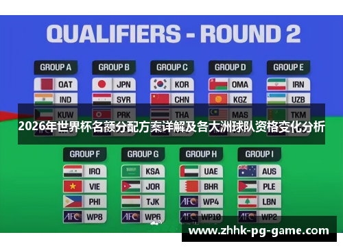 2026年世界杯名额分配方案详解及各大洲球队资格变化分析