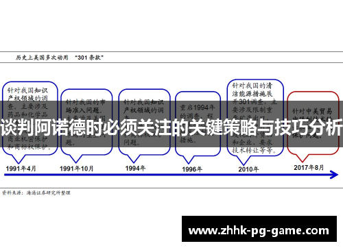 谈判阿诺德时必须关注的关键策略与技巧分析