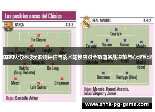 国家队伤停球员影响评估与战术轮换应对全指南备战决策与心理管理