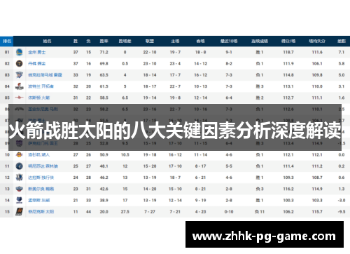火箭战胜太阳的八大关键因素分析深度解读